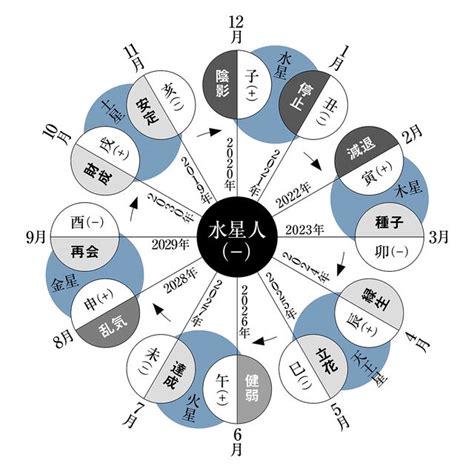 水性人|六星占術・水星人を徹底解説！基本的な性格・相性が。